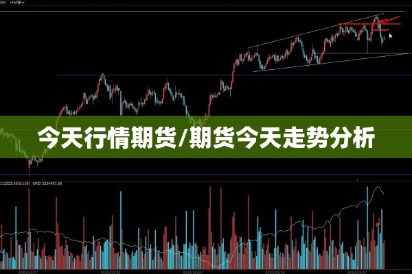 今天行情期货/期货今天走势分析