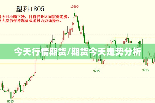 今天行情期货/期货今天走势分析