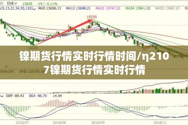 镍期货行情实时行情时间/η2107镍期货行情实时行情