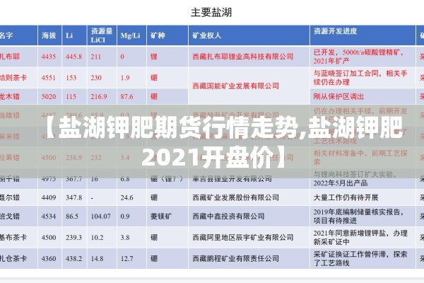 【盐湖钾肥期货行情走势,盐湖钾肥2021开盘价】 【盐湖钾肥期货行情走势,盐湖钾肥2021开盘价】