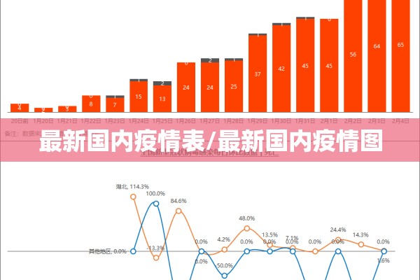 最新国内疫情表/最新国内疫情图 最新国内疫情表/最新国内疫情图