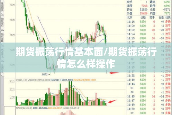 期货振荡行情基本面/期货振荡行情怎么样操作 期货振荡行情基本面/期货振荡行情怎么样操作
