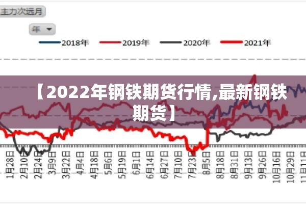 【2022年钢铁期货行情,最新钢铁期货】 【2022年钢铁期货行情,最新钢铁期货】