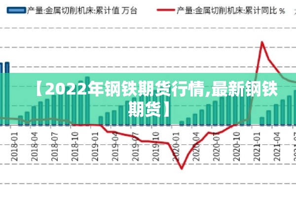 【2022年钢铁期货行情,最新钢铁期货】 【2022年钢铁期货行情,最新钢铁期货】
