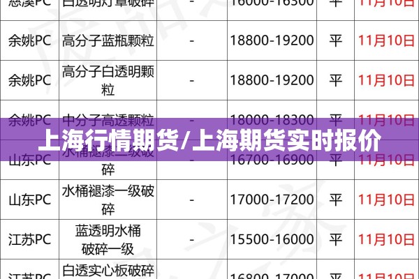 上海行情期货/上海期货实时报价