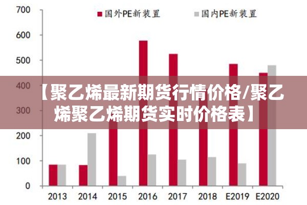 【聚乙烯最新期货行情价格/聚乙烯聚乙烯期货实时价格表】 【聚乙烯最新期货行情价格/聚乙烯聚乙烯期货实时价格表】