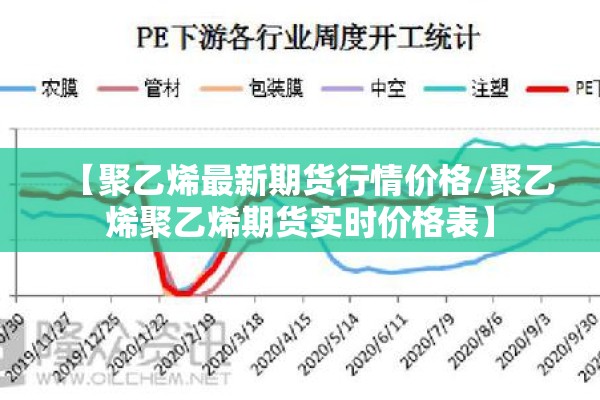 【聚乙烯最新期货行情价格/聚乙烯聚乙烯期货实时价格表】 【聚乙烯最新期货行情价格/聚乙烯聚乙烯期货实时价格表】