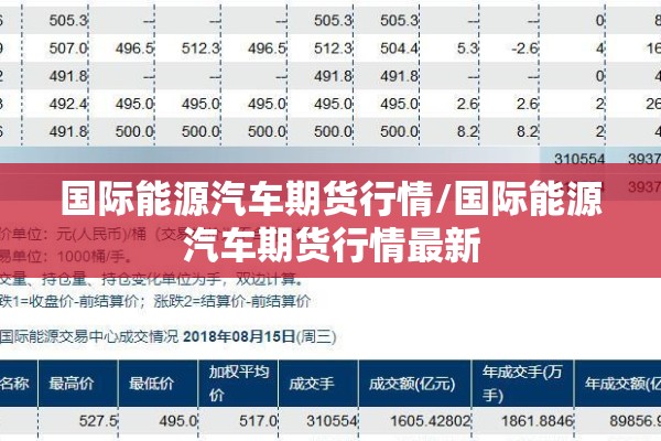 国际能源汽车期货行情/国际能源汽车期货行情最新 国际能源汽车期货行情/国际能源汽车期货行情最新