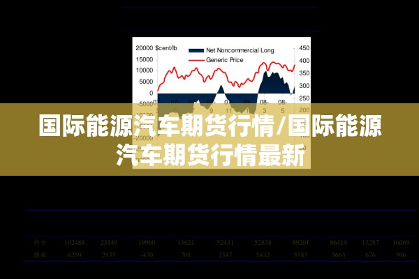 国际能源汽车期货行情/国际能源汽车期货行情最新 国际能源汽车期货行情/国际能源汽车期货行情最新