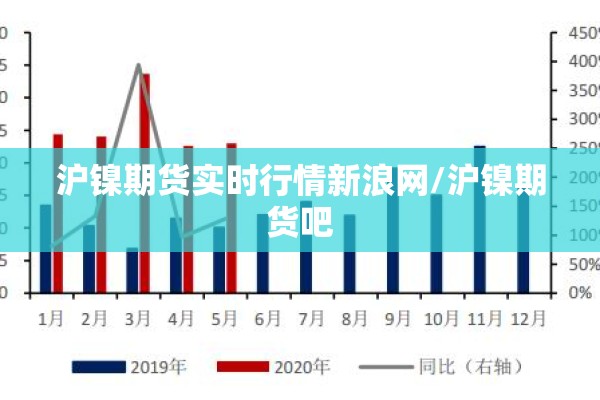 沪镍期货实时行情新浪网/沪镍期货吧