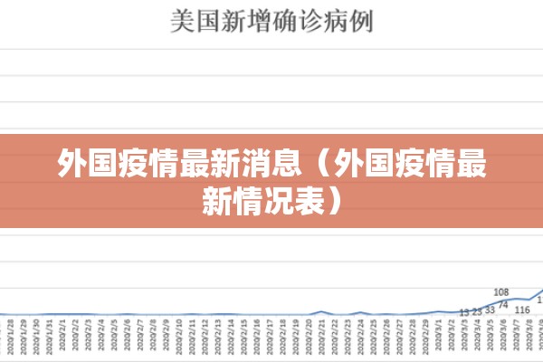 外国疫情最新消息(外国疫情最新情况表) 外国疫情最新消息(外国疫情最新情况表)