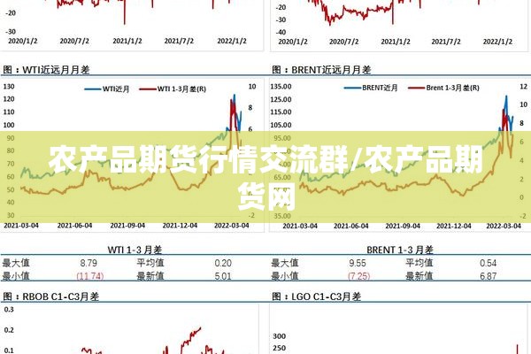 农产品期货行情交流群/农产品期货网 农产品期货行情交流群/农产品期货网