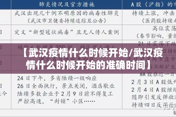 【武汉疫情什么时候开始/武汉疫情什么时候开始的准确时间】 【武汉疫情什么时候开始/武汉疫情什么时候开始的准确时间】