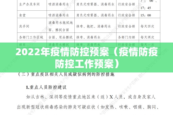 2022年疫情防控预案(疫情防疫防控工作预案) 2022年疫情防控预案(疫情防疫防控工作预案)