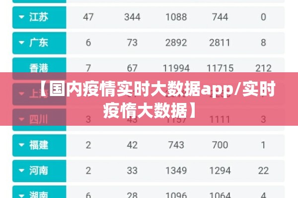 【国内疫情实时大数据app/实时疫惰大数据】 【国内疫情实时大数据app/实时疫惰大数据】
