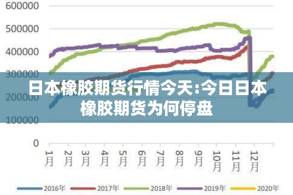 日本橡胶期货行情今天:今日日本橡胶期货为何停盘 日本橡胶期货行情今天:今日日本橡胶期货为何停盘