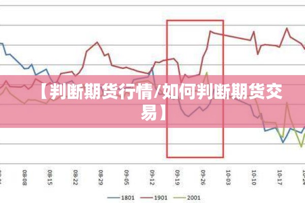 【判断期货行情/如何判断期货交易】