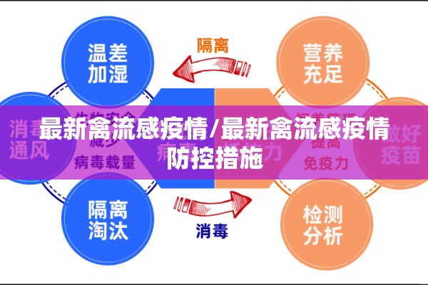 最新禽流感疫情/最新禽流感疫情防控措施