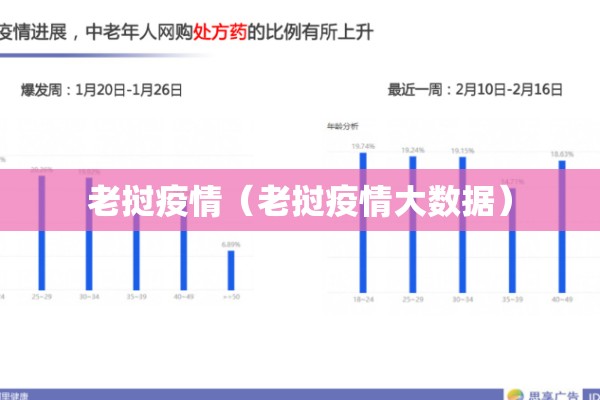 老挝疫情（老挝疫情大数据）