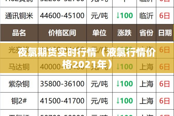夜氯期货实时行情（液氯行情价格2021年）