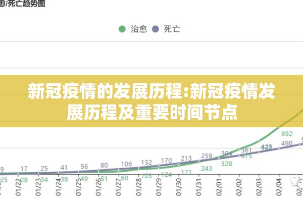 新冠疫情的发展历程:新冠疫情发展历程及重要时间节点 新冠疫情的发展历程:新冠疫情发展历程及重要时间节点