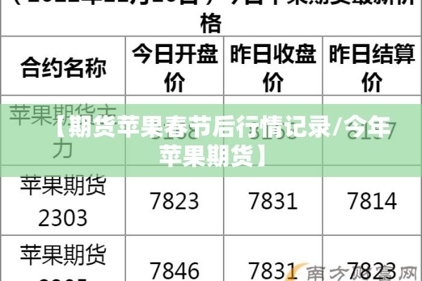 【期货苹果春节后行情记录/今年苹果期货】 【期货苹果春节后行情记录/今年苹果期货】