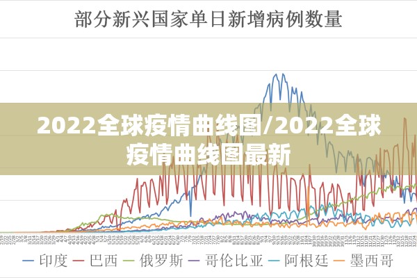 2022全球疫情曲线图/2022全球疫情曲线图最新 2022全球疫情曲线图/2022全球疫情曲线图最新