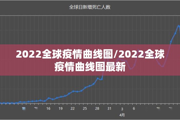 2022全球疫情曲线图/2022全球疫情曲线图最新 2022全球疫情曲线图/2022全球疫情曲线图最新