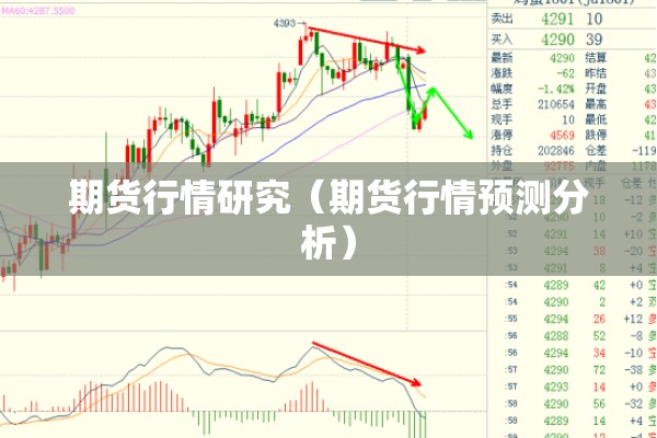 期货行情研究(期货行情预测分析) 期货行情研究(期货行情预测分析)
