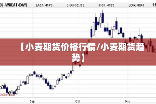 【小麦期货价格行情/小麦期货趋势】