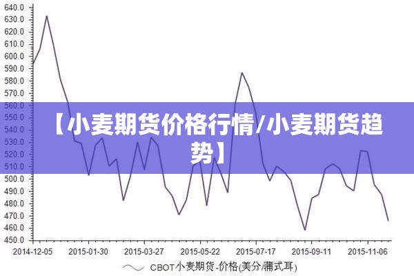 【小麦期货价格行情/小麦期货趋势】