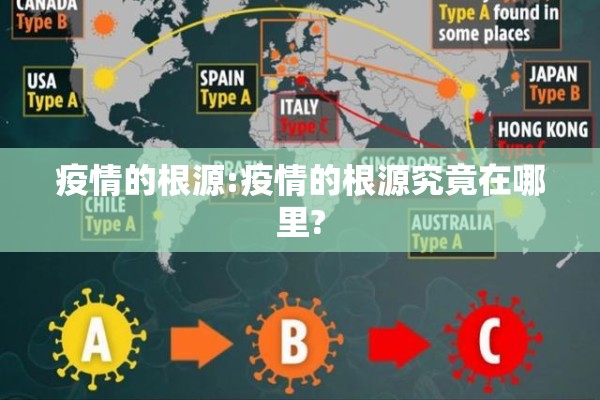 疫情的根源:疫情的根源究竟在哪里? 疫情的根源:疫情的根源究竟在哪里?