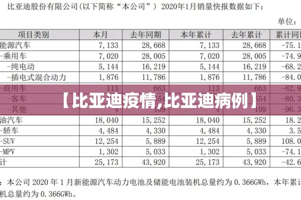 【比亚迪疫情,比亚迪病例】
