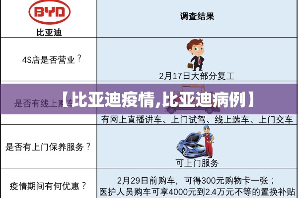 【比亚迪疫情,比亚迪病例】