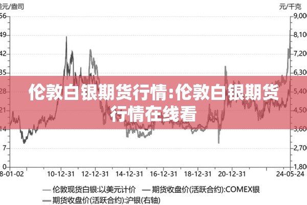 伦敦白银期货行情:伦敦白银期货行情在线看