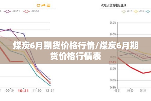 煤炭6月期货价格行情/煤炭6月期货价格行情表