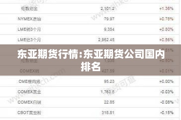 东亚期货行情:东亚期货公司国内排名 东亚期货行情:东亚期货公司国内排名