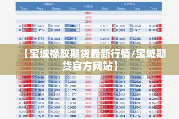 【宝城橡胶期货最新行情/宝城期货官方网站】