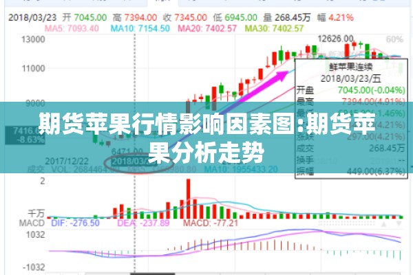 期货苹果行情影响因素图:期货苹果分析走势 期货苹果行情影响因素图:期货苹果分析走势