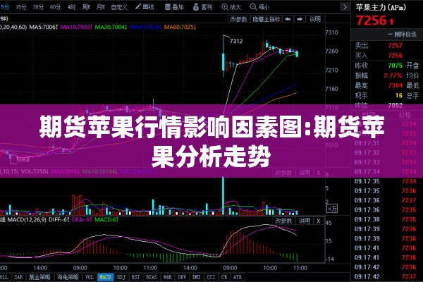 期货苹果行情影响因素图:期货苹果分析走势 期货苹果行情影响因素图:期货苹果分析走势