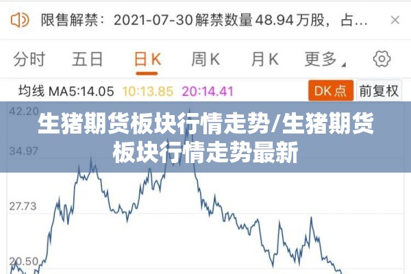 生猪期货板块行情走势/生猪期货板块行情走势最新