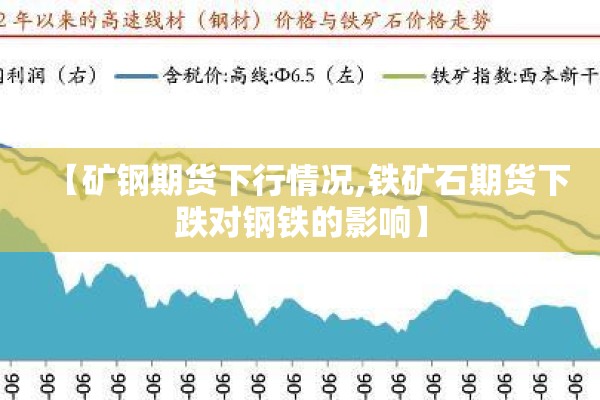 【矿钢期货下行情况,铁矿石期货下跌对钢铁的影响】