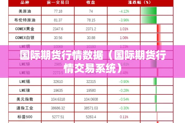 国际期货行情数据（国际期货行情交易系统）