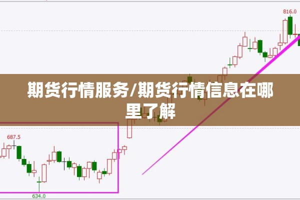 期货行情服务/期货行情信息在哪里了解