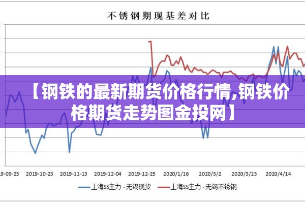 【钢铁的最新期货价格行情,钢铁价格期货走势图金投网】