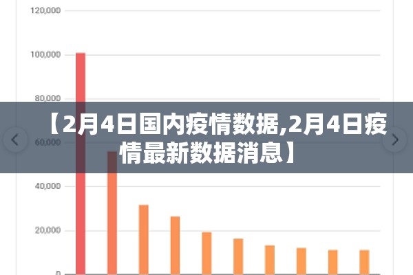 【2月4日国内疫情数据,2月4日疫情最新数据消息】
