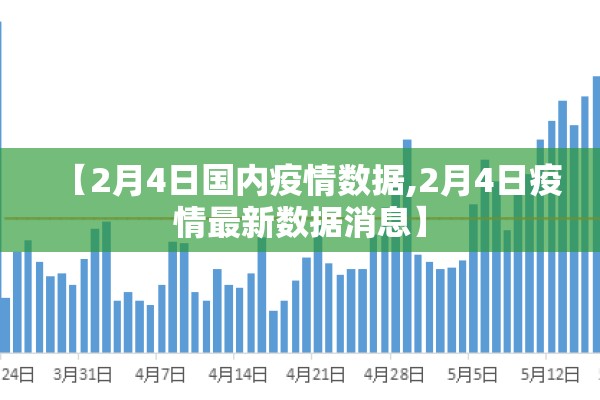 【2月4日国内疫情数据,2月4日疫情最新数据消息】