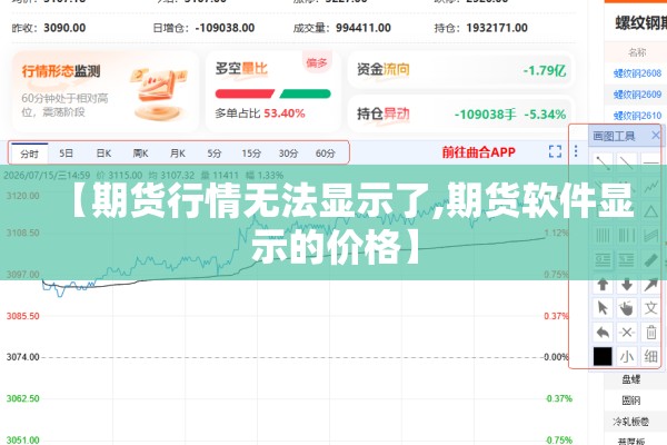 【期货行情无法显示了,期货软件显示的价格】