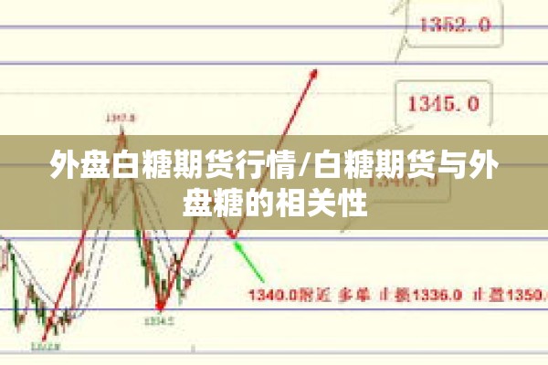 外盘白糖期货行情/白糖期货与外盘糖的相关性