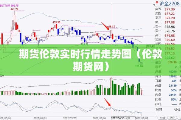 期货伦敦实时行情走势图(伦敦期货网) 期货伦敦实时行情走势图(伦敦期货网)